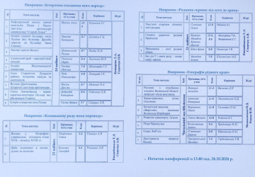 Краєзнавча конференція «Моя Батьківщина – Україна»