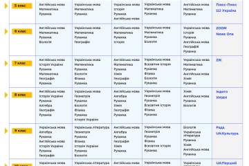 Всеукраїнська школа-онлайн